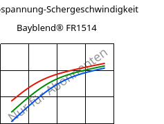 Schubspannung-Schergeschwindigkeit , Bayblend® FR1514, (PC+ABS) FR(40), Covestro