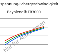 Schubspannung-Schergeschwindigkeit , Bayblend® FR3000, (PC+ABS) FR(40), Covestro