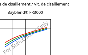 Contrainte de cisaillement / Vit. de cisaillement , Bayblend® FR3000, (PC+ABS) FR(40), Covestro