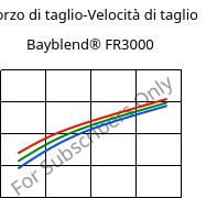 Sforzo di taglio-Velocità di taglio , Bayblend® FR3000, (PC+ABS) FR(40), Covestro