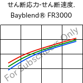  せん断応力-せん断速度. , Bayblend® FR3000, (PC+ABS) FR(40), Covestro
