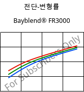 전단-변형률 , Bayblend® FR3000, (PC+ABS) FR(40), Covestro