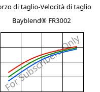 Sforzo di taglio-Velocità di taglio , Bayblend® FR3002, (PC+ABS) FR(40), Covestro