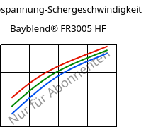 Schubspannung-Schergeschwindigkeit , Bayblend® FR3005 HF, (PC+ABS) FR(40), Covestro