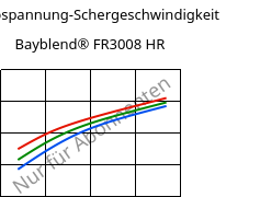 Schubspannung-Schergeschwindigkeit , Bayblend® FR3008 HR, (PC+ABS) FR(40), Covestro