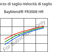 Sforzo di taglio-Velocità di taglio , Bayblend® FR3008 HR, (PC+ABS) FR(40), Covestro
