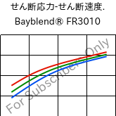  せん断応力-せん断速度. , Bayblend® FR3010, (PC+ABS) FR(40), Covestro