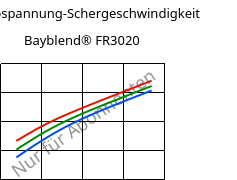 Schubspannung-Schergeschwindigkeit , Bayblend® FR3020, (PC+ABS)-T5 FR(40), Covestro