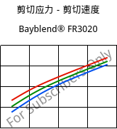 剪切应力－剪切速度 , Bayblend® FR3020, (PC+ABS)-T5 FR(40), Covestro