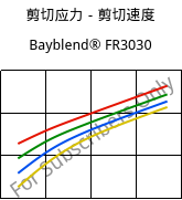 剪切应力－剪切速度 , Bayblend® FR3030, (PC+ABS) FR(40), Covestro