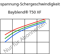 Schubspannung-Schergeschwindigkeit , Bayblend® T50 XF, (PC+ABS), Covestro