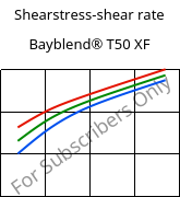 Shearstress-shear rate , Bayblend® T50 XF, (PC+ABS), Covestro