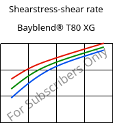 Shearstress-shear rate , Bayblend® T80 XG, (PC+ABS), Covestro