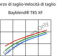 Sforzo di taglio-Velocità di taglio , Bayblend® T85 XF, (PC+ABS), Covestro