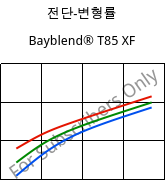 전단-변형률 , Bayblend® T85 XF, (PC+ABS), Covestro