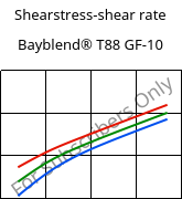 Shearstress-shear rate , Bayblend® T88 GF-10, (PC+SAN)-I-GF10, Covestro