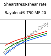 Shearstress-shear rate , Bayblend® T90 MF-20, (PC+SAN)-I-T20, Covestro