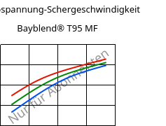 Schubspannung-Schergeschwindigkeit , Bayblend® T95 MF, (PC+ABS)-T9, Covestro