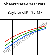 Shearstress-shear rate , Bayblend® T95 MF, (PC+ABS)-T9, Covestro