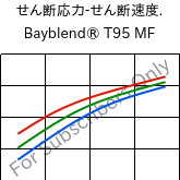  せん断応力-せん断速度. , Bayblend® T95 MF, (PC+ABS)-T9, Covestro