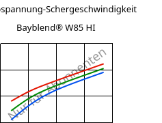 Schubspannung-Schergeschwindigkeit , Bayblend® W85 HI, (PC+ASA), Covestro