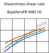 Shearstress-shear rate , Bayblend® W85 HI, (PC+ASA), Covestro