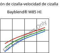 Tensión de cizalla-velocidad de cizalla , Bayblend® W85 HI, (PC+ASA), Covestro