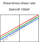 Shearstress-shear rate , Delrin® 100AF, (POM+PTFE)-Z20, DuPont