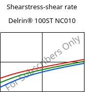 Shearstress-shear rate , Delrin® 100ST NC010, POM, DuPont