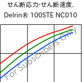  せん断応力-せん断速度. , Delrin® 100STE NC010, POM, DuPont