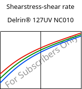 Shearstress-shear rate , Delrin® 127UV NC010, POM, DuPont