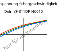 Schubspannung-Schergeschwindigkeit , Delrin® 311DP NC010, POM, DuPont