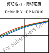 剪切应力－剪切速度 , Delrin® 311DP NC010, POM, DuPont
