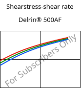 Shearstress-shear rate , Delrin® 500AF, (POM+PTFE)-Z20, DuPont