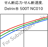  せん断応力-せん断速度. , Delrin® 500T NC010, POM, DuPont
