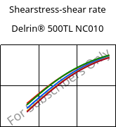 Shearstress-shear rate , Delrin® 500TL NC010, (POM+PTFE)-Z, DuPont
