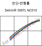 전단-변형률 , Delrin® 500TL NC010, (POM+PTFE)-Z, DuPont