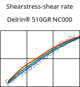 Shearstress-shear rate , Delrin® 510GR NC000, POM-GF10, DuPont