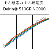  せん断応力-せん断速度. , Delrin® 510GR NC000, POM-GF10, DuPont