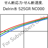  せん断応力-せん断速度. , Delrin® 525GR NC000, POM-GF25, DuPont