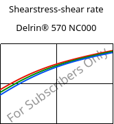 Shearstress-shear rate , Delrin® 570 NC000, POM-GF20, DuPont