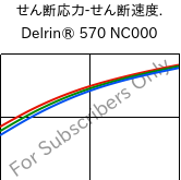  せん断応力-せん断速度. , Delrin® 570 NC000, POM-GF20, DuPont