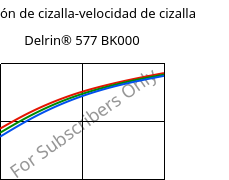 Tensión de cizalla-velocidad de cizalla , Delrin® 577 BK000, POM-GF20, DuPont