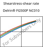 Shearstress-shear rate , Delrin® FG500P NC010, POM, DuPont