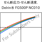  せん断応力-せん断速度. , Delrin® FG500P NC010, POM, DuPont
