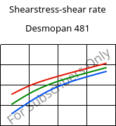 Shearstress-shear rate , Desmopan 481, TPU, Covestro