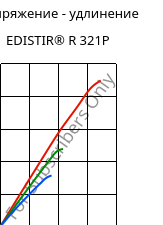Напряжение - удлинение , EDISTIR® R 321P, PS-I, Versalis