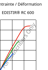Contrainte / Déformation , EDISTIR® RC 600, PS-I, Versalis