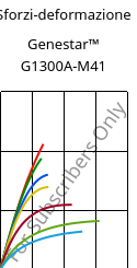 Sforzi-deformazione , Genestar™ G1300A-M41, PA9T-GF30, Kuraray