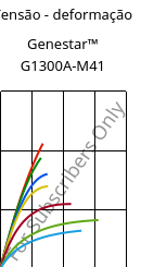 Tensão - deformação , Genestar™ G1300A-M41, PA9T-GF30, Kuraray